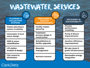Wastewater services
